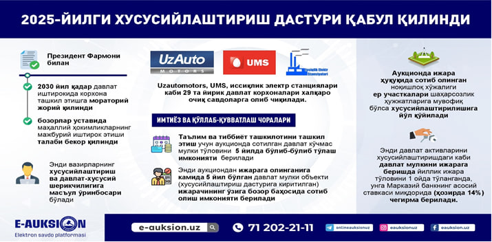 2025 ЙИЛ УЧУН ХУСУСИЙЛАШТИРИШ ДАСТУРИ ТЎҒРИСИДА